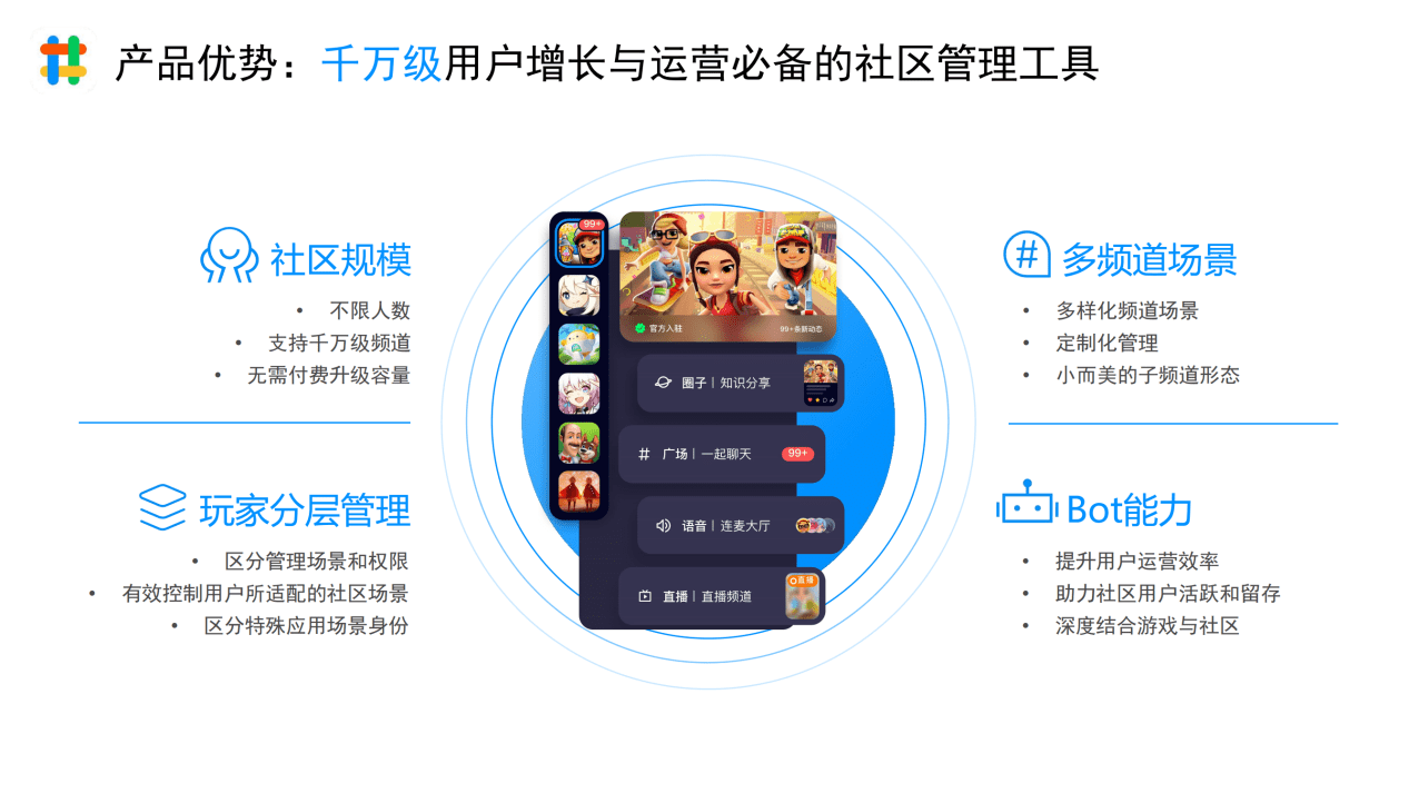 放缓社区或成为用户增长的新机会九游会真人第一品牌游戏游戏增长(图1)